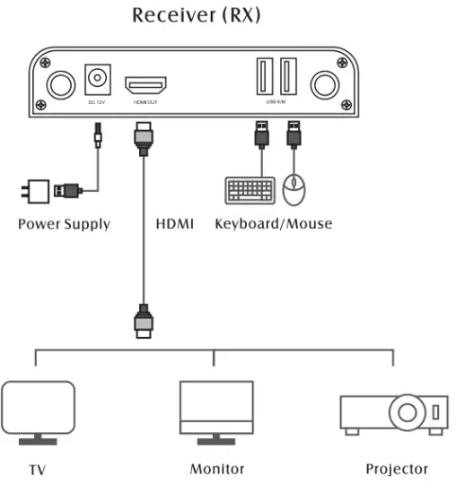 Tevii Technology G230 Wireless HDMI Extender - 4