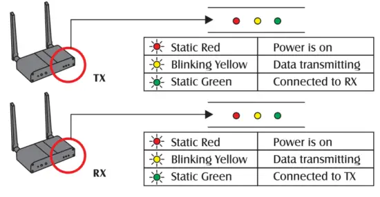 Tevii Technology G230 Wireless HDMI Extender - 5