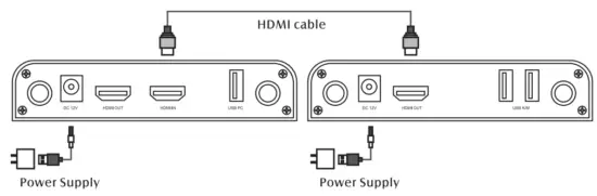 Tevii Technology G230 Wireless HDMI Extender - 6