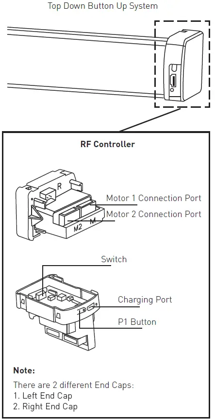 ROLLEASE-ACMEDA-003B9ACA3E-TDBU-RF-Controller-fig-42