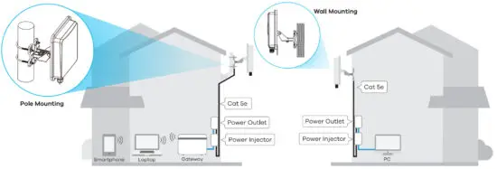 SimRush QC300K-3D SG Outdoor Router - figure 3