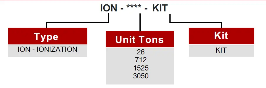 Jackson Control 24v ION-BLOCK Clean Air Ionization FIG 6