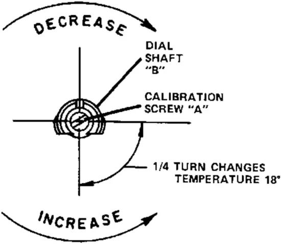 ADJUSTING CALIBRATION