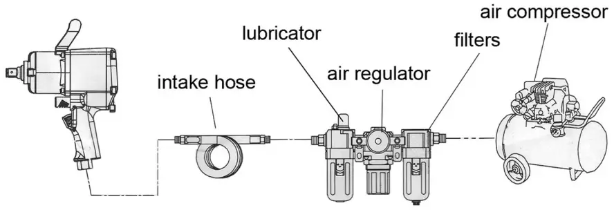 Clarke CAT23C Air Impact Wrench - PRODUCT OVERVIEW1