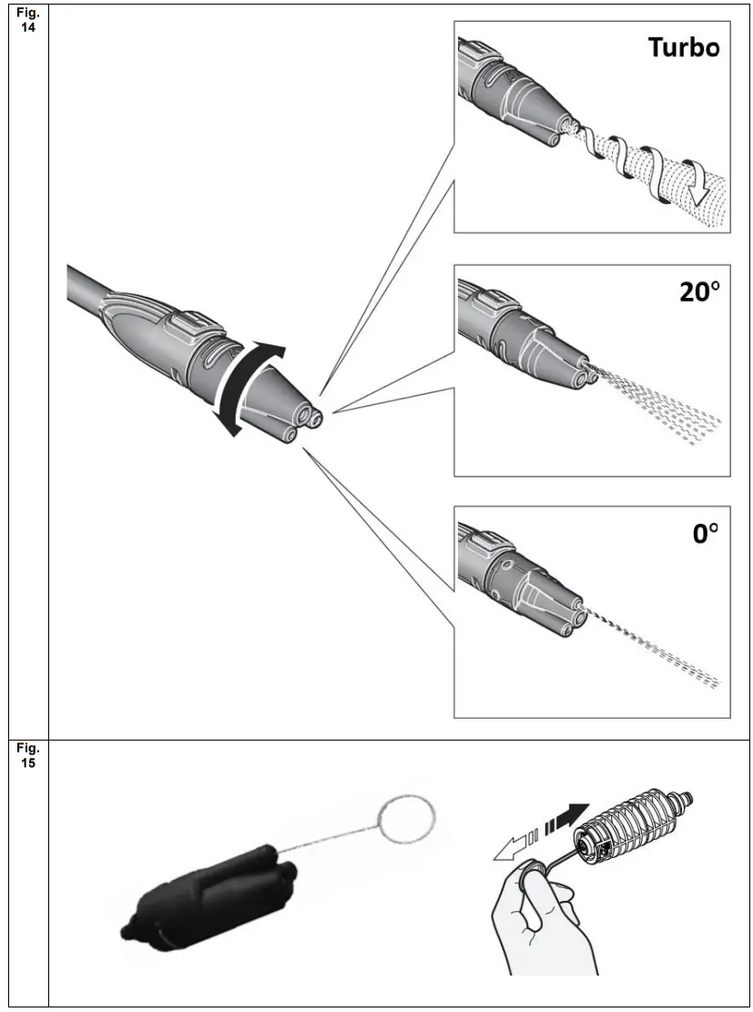 Texas HTR 1400 electric High-pressure cleaner - fig6