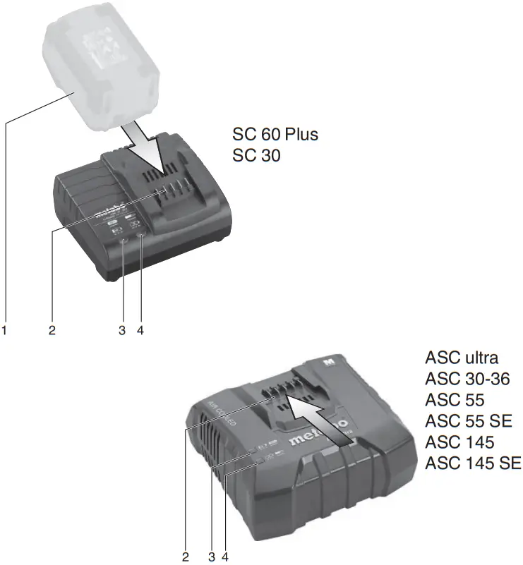 metabo ASC 30 36 Battery and Charger for Current Tools - Overview