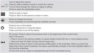 FIG 2 Stereo Controls