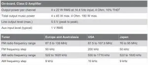 FIG 6 Specifications