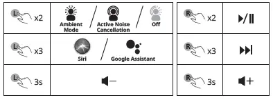 CREATIVE-EF0930-True-Wireless-Sweatproof-In-Ears-with-Active-Noise-Cancellation-fig-6