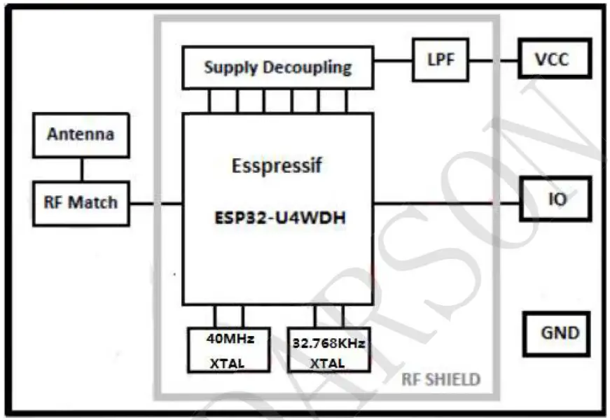 Block Diagram