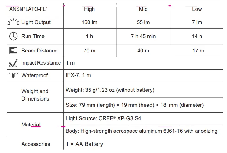 NEXTORCH K21 - K21R Rotary Magnetic EDC Flashlight fig 1