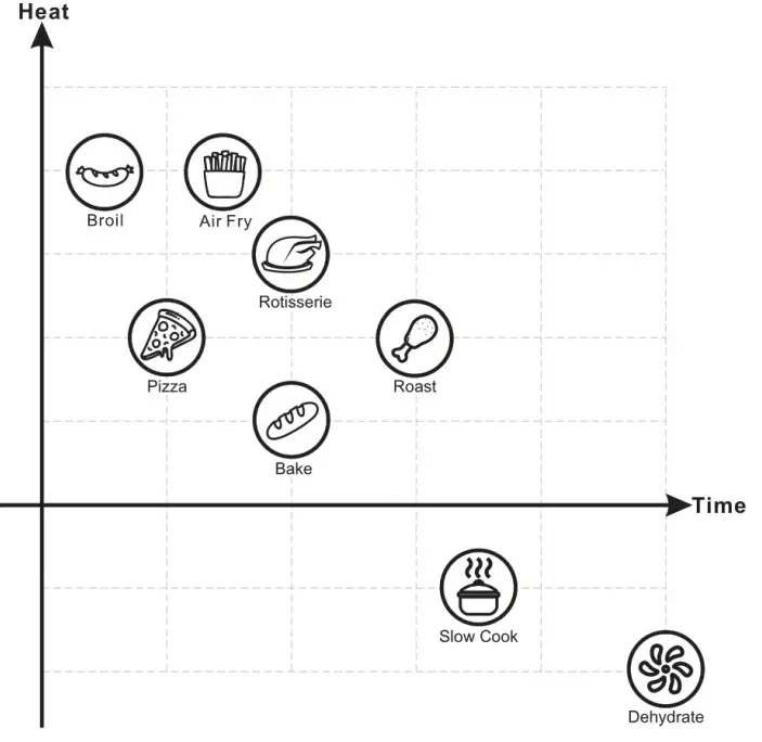 LNC A05000S Air Fry Oven - Cooking Reference