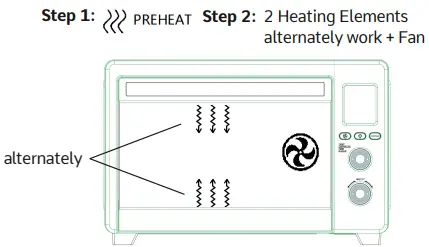 LNC A05000S Air Fry Oven - Features and Heating9