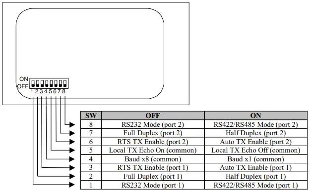 SEALEVEL-3623-PC-Comm+2-Ultra-Serial-Interface-Module-FIG-1
