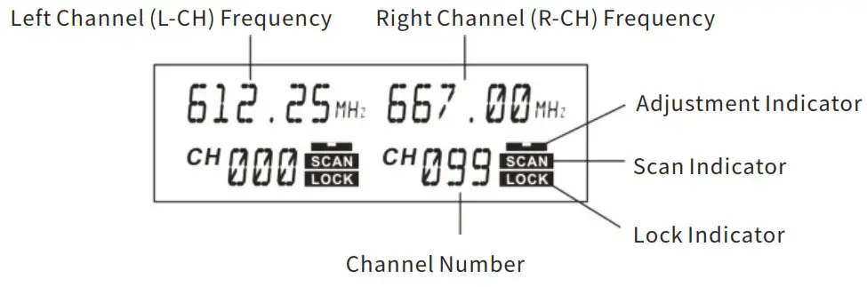 takstar G108 8 Channel Wireless Conference System - Receiver Operation Instructions 2
