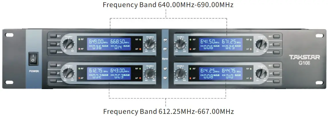 takstar G108 8 Channel Wireless Conference System - Receiver Operation Instructions 5
