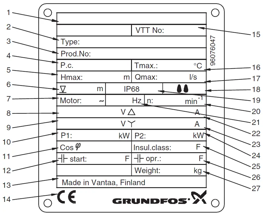 Grundfos-1.2KW-WASTE-WATER-AND-SEWAGE-GRINDER-PUMP-fig-1