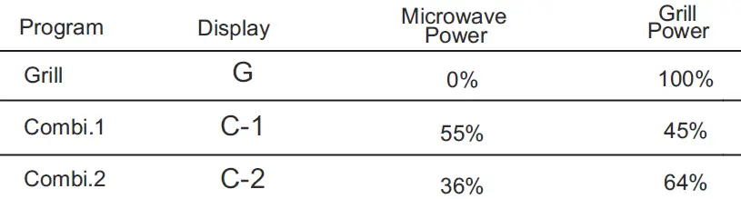 kleenmaid-MWG4512K-Built-In-Microwave-Oven-fig-14