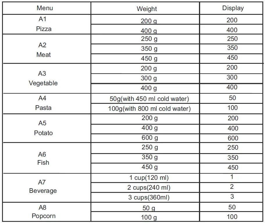 kleenmaid-MWG4512K-Built-In-Microwave-Oven-fig-15