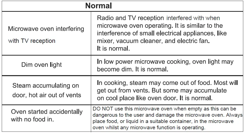 kleenmaid-MWG4512K-Built-In-Microwave-Oven-fig-16