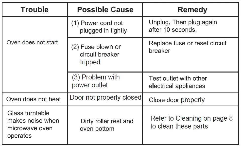 kleenmaid-MWG4512K-Built-In-Microwave-Oven-fig-17