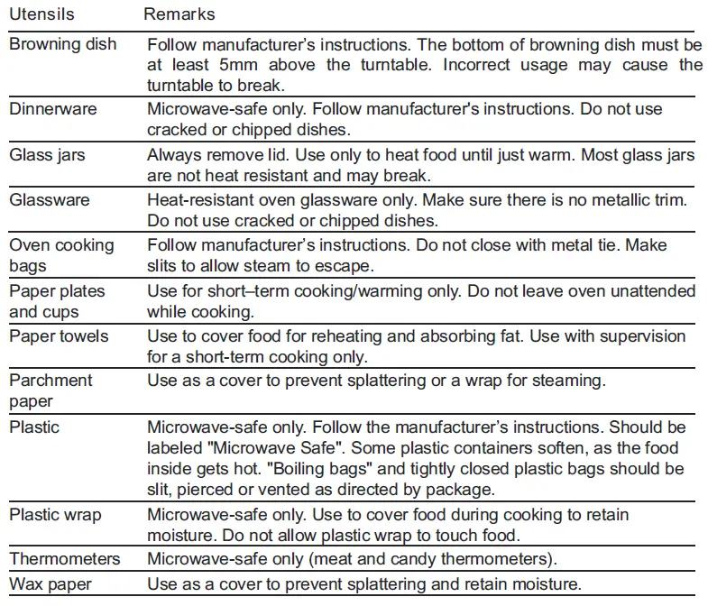 kleenmaid-MWG4512K-Built-In-Microwave-Oven-fig-4