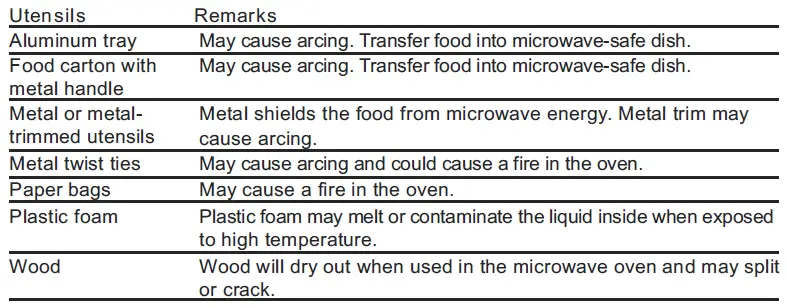 kleenmaid-MWG4512K-Built-In-Microwave-Oven-fig-5