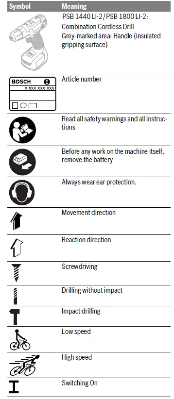 BOSCH 1440 LI-2 PSB Garden and Home Cordless Screw Drill Driver fig 1