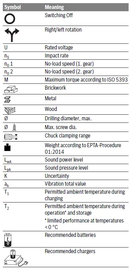 BOSCH 1440 LI-2 PSB Garden and Home Cordless Screw Drill Driver fig 2
