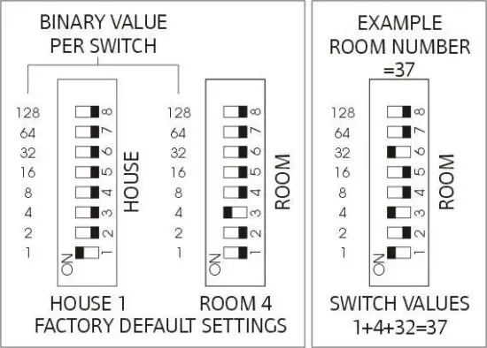 FIG 1 Initial Checks
