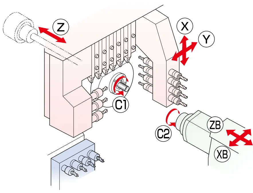 star SR 10JC CNC Sliding Head Lathe - fig 2