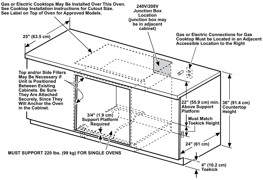 UNDERCOUNTER INSTALLATION