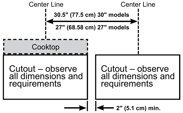 SIDE-BY-SIDE INSTALLATION
