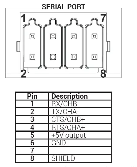 EXOR eXware 703 IoT Gateways Installation fig 6