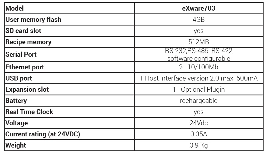EXOR eXware 703 IoT Gateways Installation fig 9