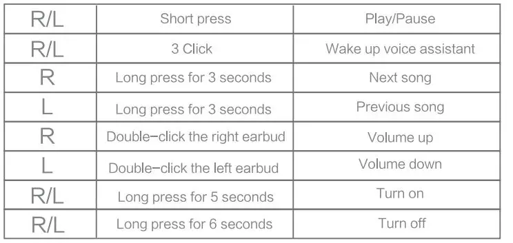 NEOPODZ Wireless Earbuds 5