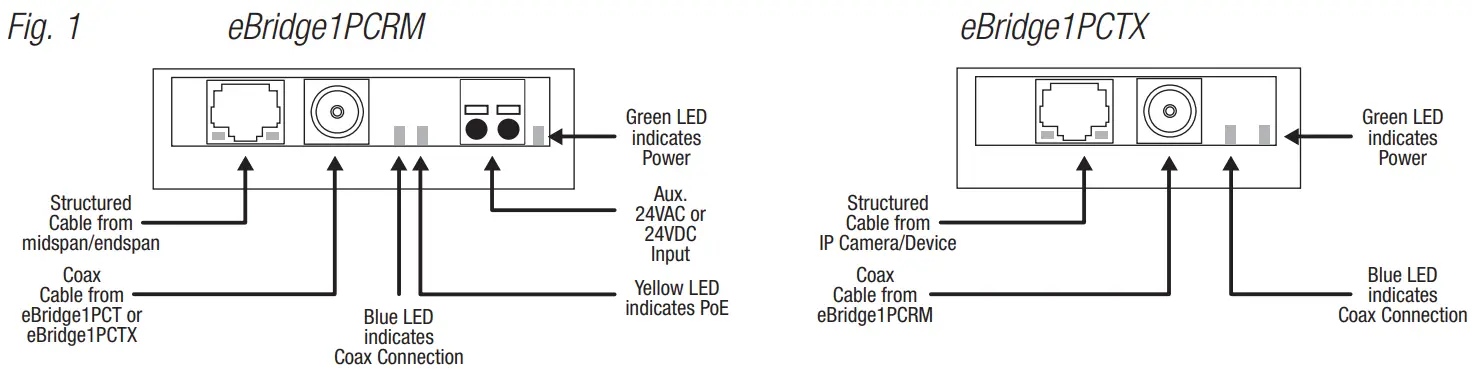 eBridgePLUS eBridge1PCRMT IP and PoE Plus Over Coax Solution -