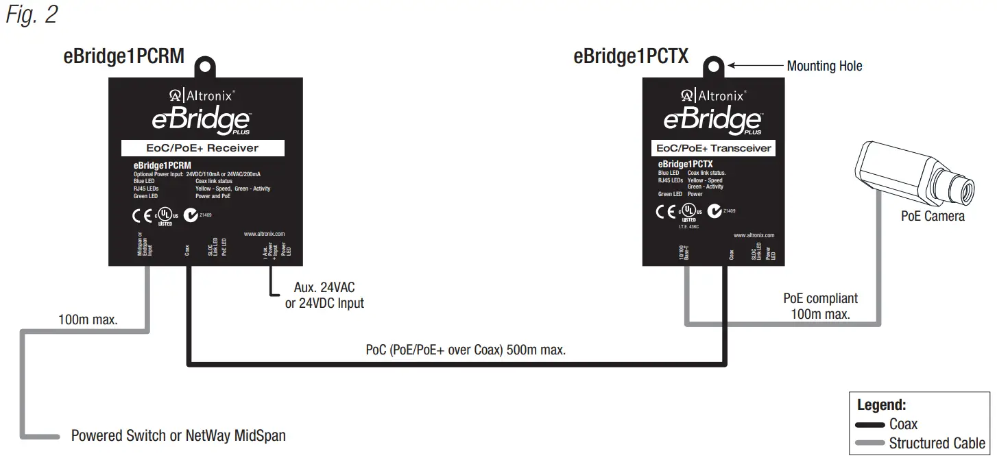 eBridgePLUS eBridge1PCRMT IP and PoE Plus Over Coax Solution - 2