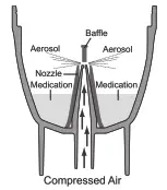 OMRON DuoBaby NE C301 E Compressor Nebulizer - fig