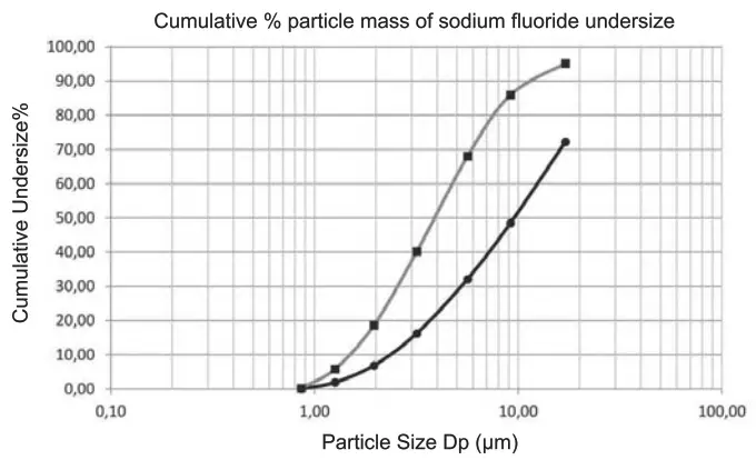 OMRON DuoBaby NE C301 E Compressor Nebulizer - top 4
