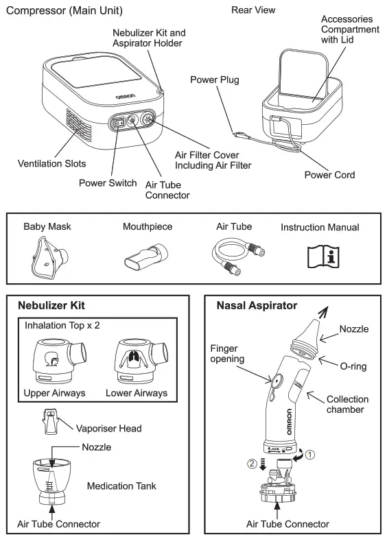 OMRON DuoBaby NE C301 E Compressor Nebulizer - unirt