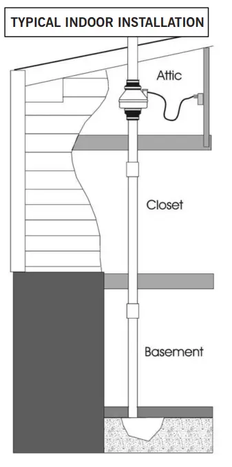 RadonAway-XR-Series-XP201-Radon-Fan-4