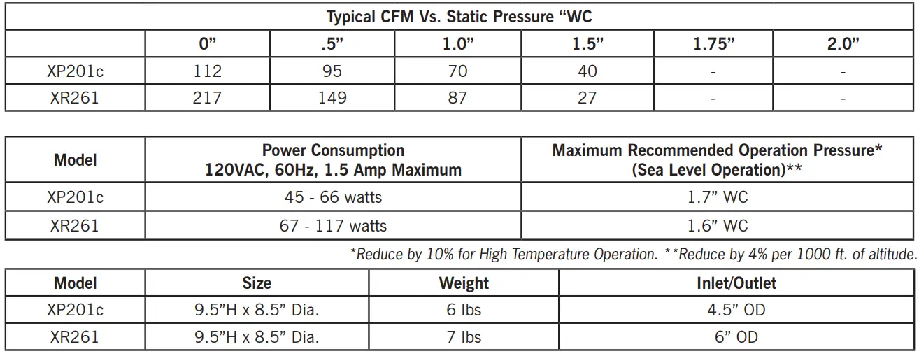 RadonAway-XR-Series-XP201-Radon-Fan-6