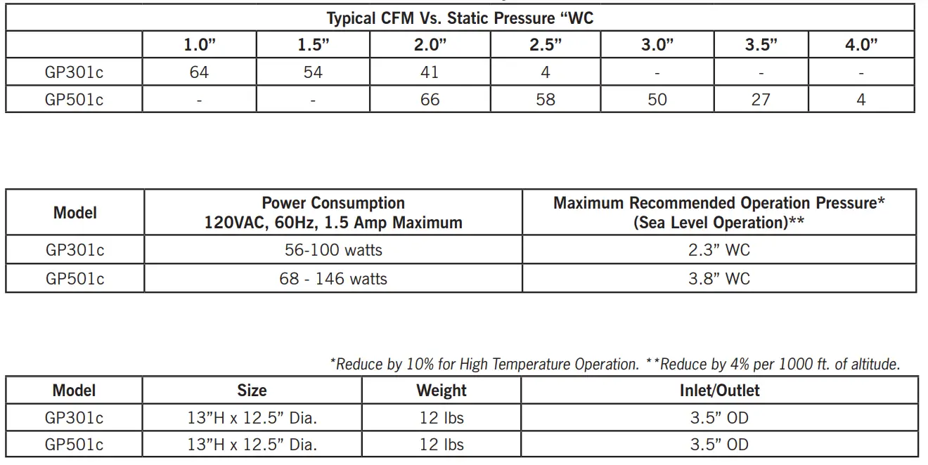 RadonAway-XR-Series-XP201-Radon-Fan-7