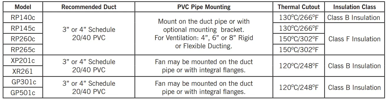 RadonAway-XR-Series-XP201-Radon-Fan-8
