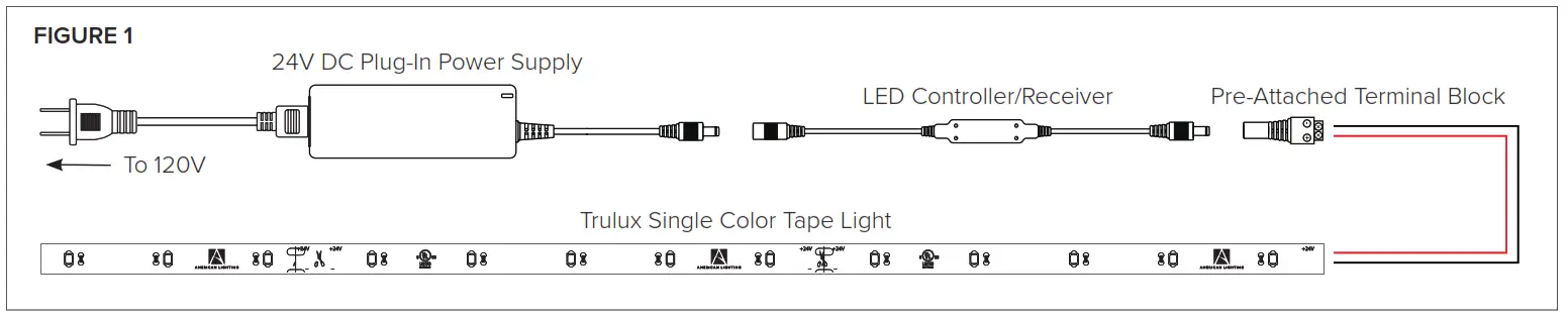 AMERICAN LIGHTING STL UWWWW 5MKIT Trulux Single Color 5M Plug in Kit
