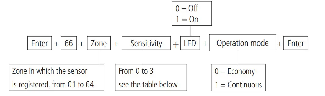 intelbras IVP 8000 EX Passie Wireless Infrared Movement Sensor - Figure 9