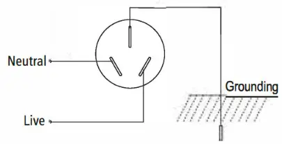 Montpellier MTD30P 3kg Compact Tumble Dryer - SAFETY INSTRUCTIONS 1