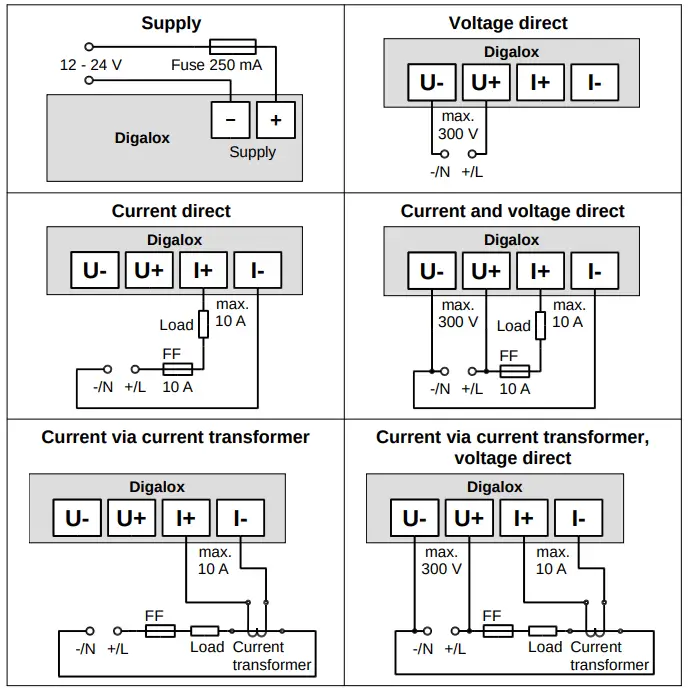TDE Instruments Digalox® DPM72 AV2 digital panel meter - Mounting 1