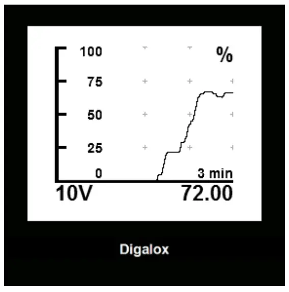 TDE Instruments Digalox® DPM72 AV2 digital panel meter - Mounting3